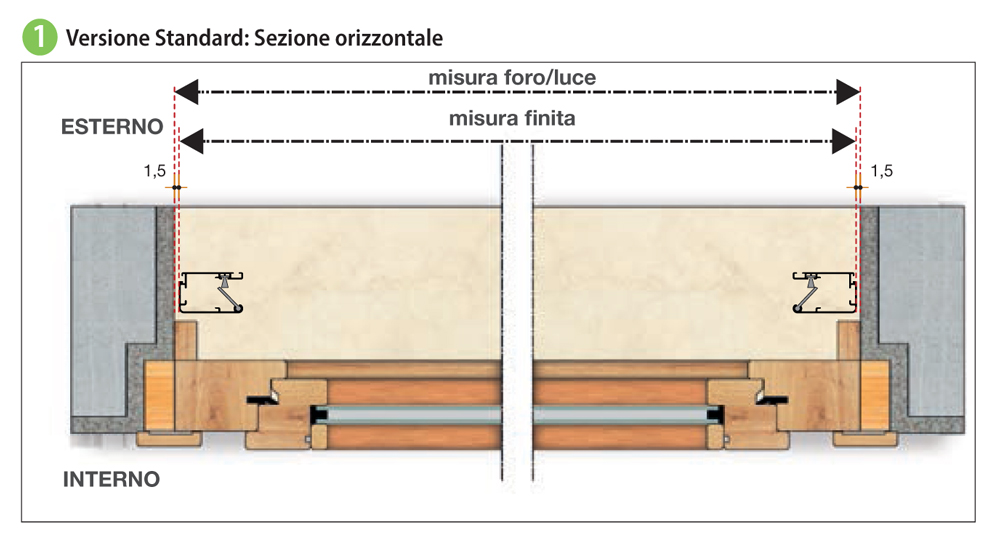 REVOLUX standard Bettio