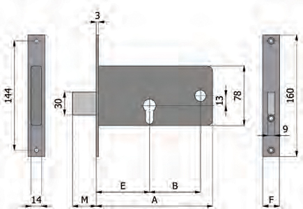 Bolt Omec Features