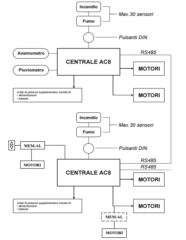 AC8 multiple topp