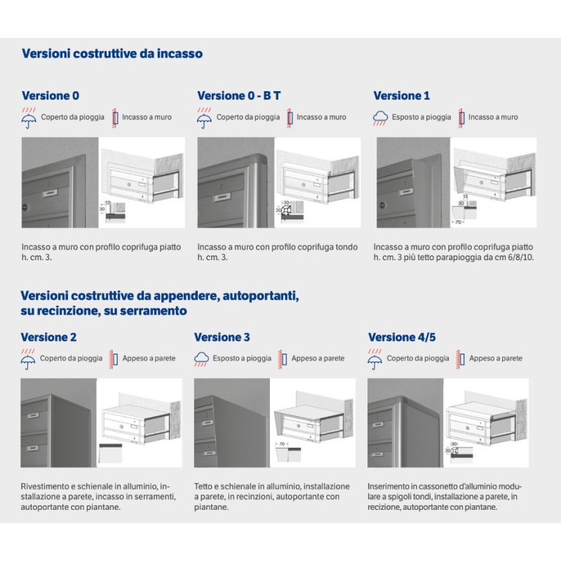 External Mailboxes for Condominiums EX - EX35