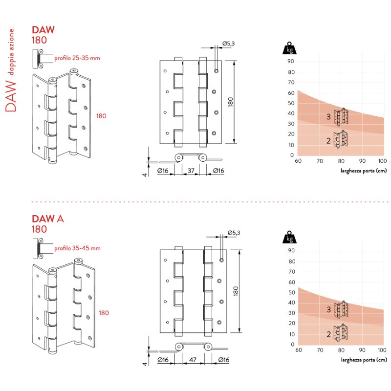 Justor DAW 180 Double Action Wall Hinges 2 Pieces