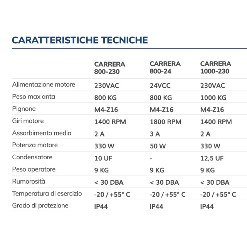 Motor Carrera 800kg puerta corredera VDS 24V compatible 24Vcc o 230V