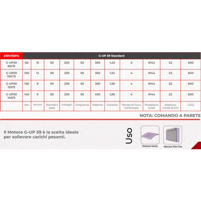 Motor Awnings Shutters Blinds DDR G-UP 59 Lifts Heavy Loads